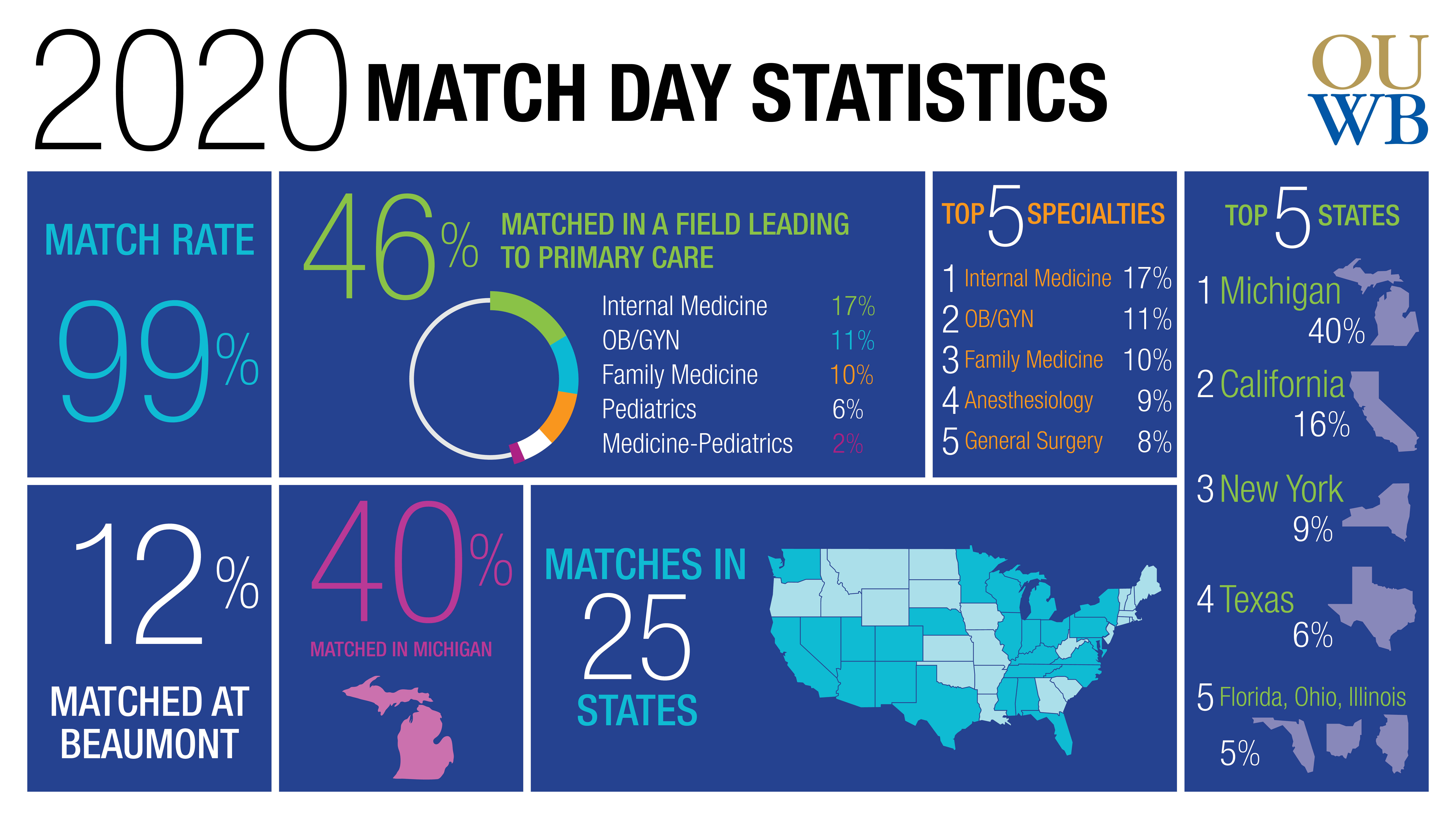 Match Day 2020